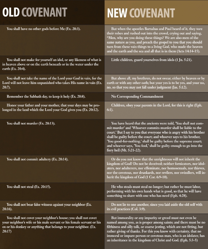 newcovenantChart